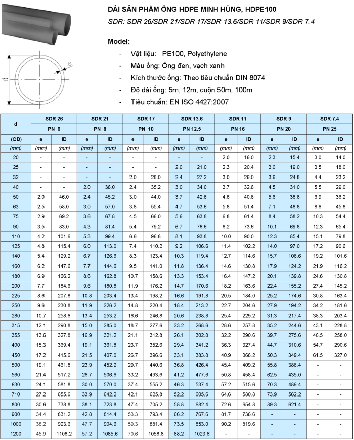 HDPE product range